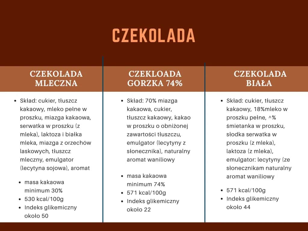 Indeks glikemiczny kakao: Bezpieczny wybór dla stabilnego cukru?