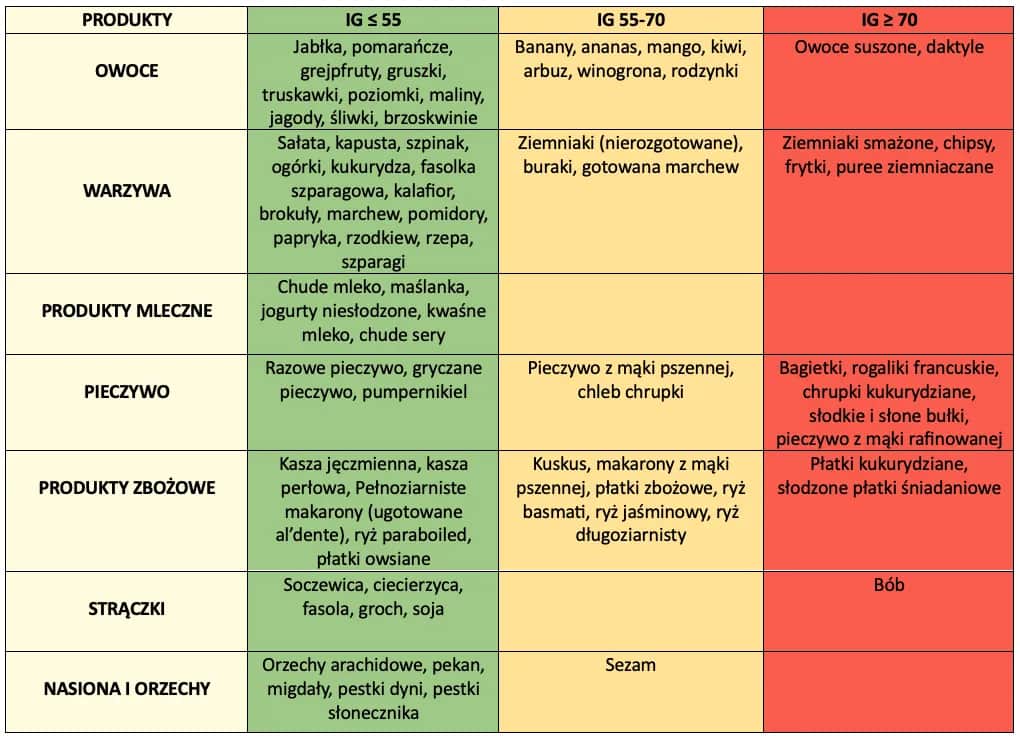 Kuskus a indeks glikemiczny: Jak jeść zdrowo bez skoków cukru?